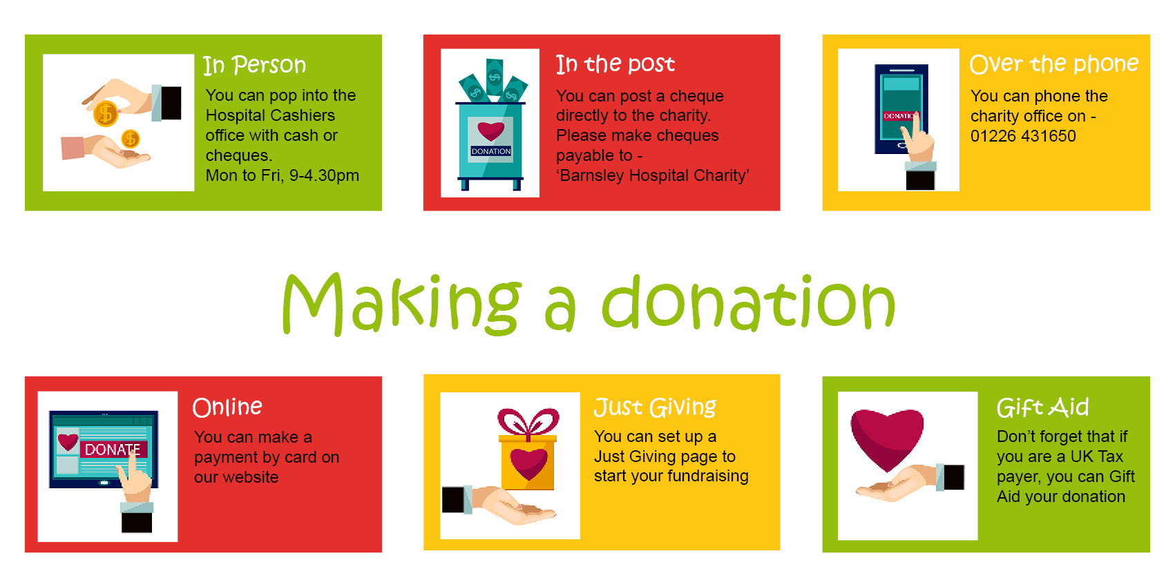 Making a Donation – Barnsley Hospital Charity
